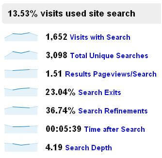 internal-site-search-analytics