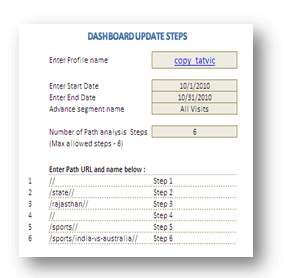 Dynamic Funnel Dashboard update steps