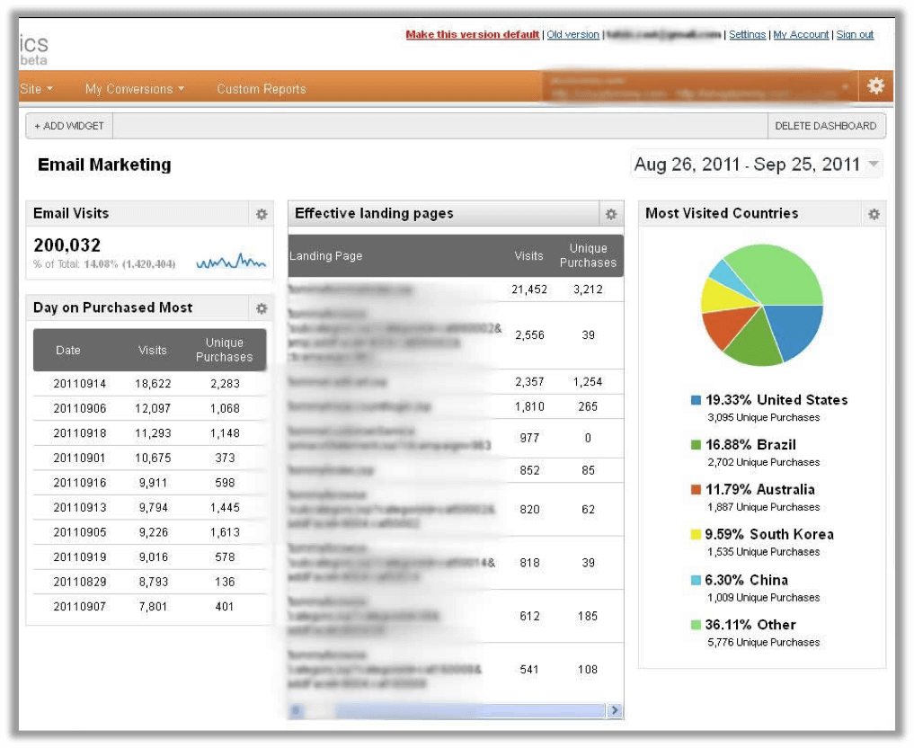 Email Marketing Dashboard