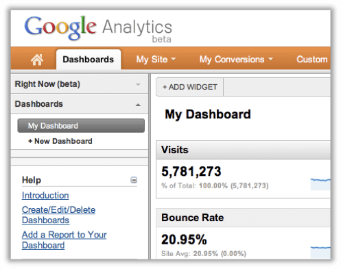 Google Analytics Dashboard Righside