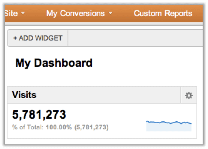 Add widgets easily