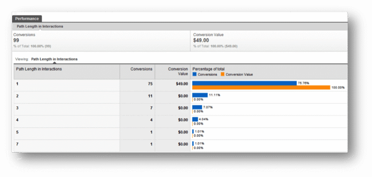 Multi Channel Funnels - Google Analytics V5|Multi Channel Funnels ...