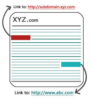 Google Analytics cross domain tracking