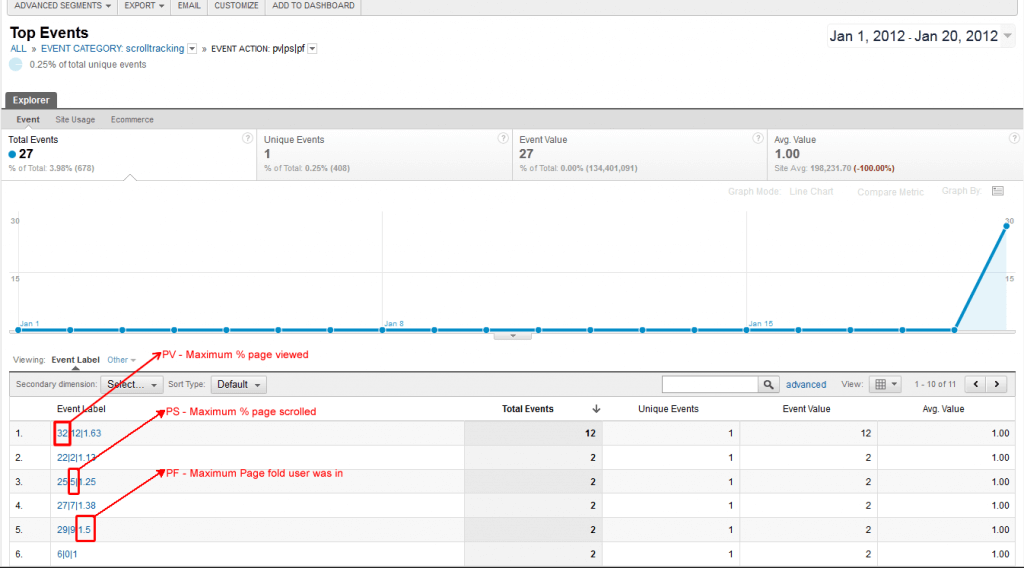 Event value of scroll tracking