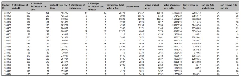 Product revenue table