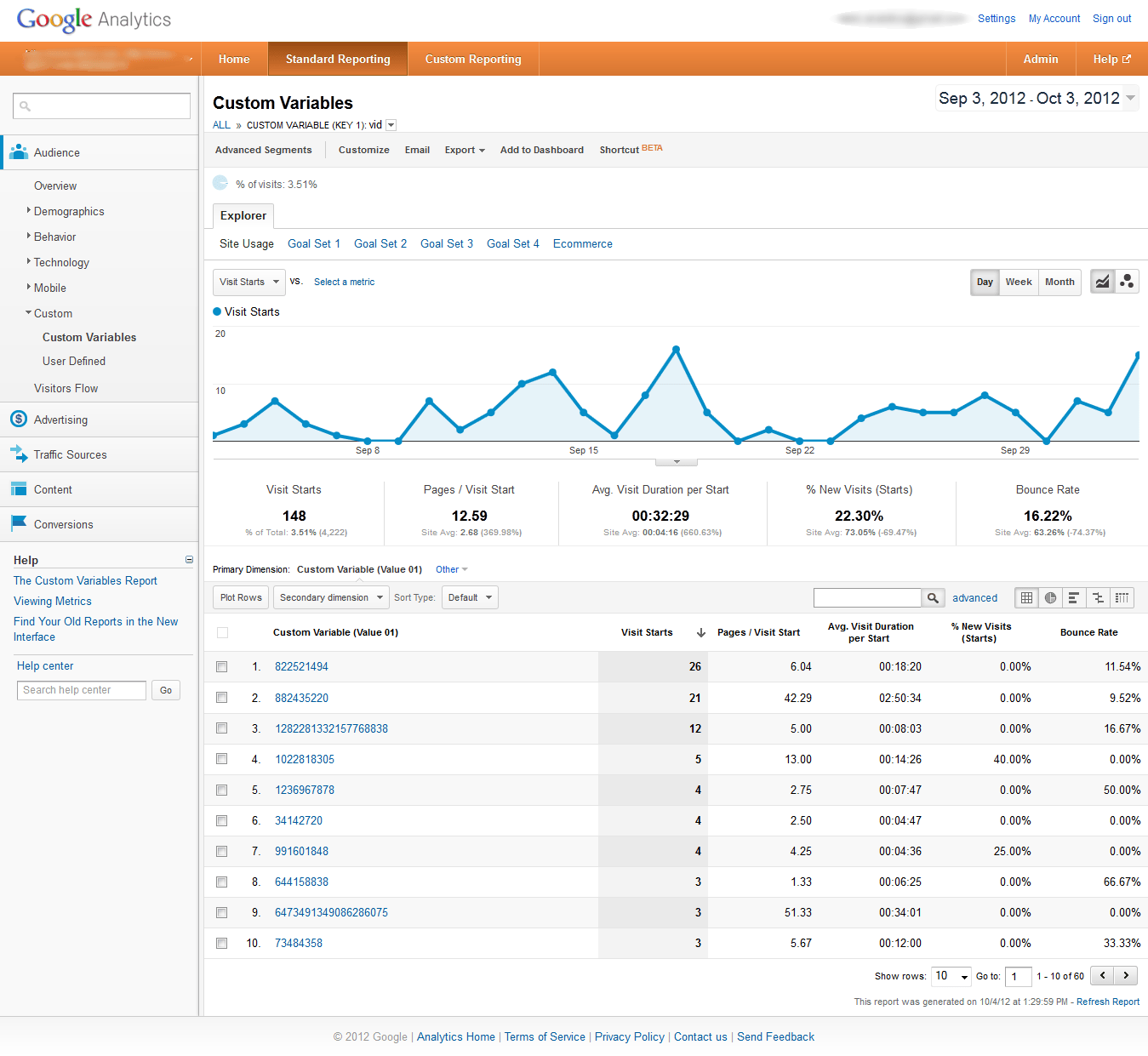 Visitor Id reporting in Google Analytics