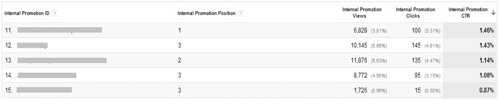 Internal Promotion Report