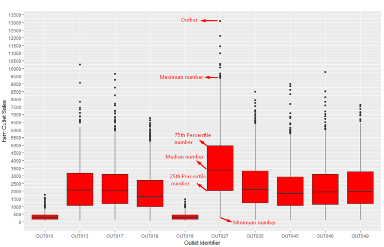 7 Visualizations You Should Learn in R - Tatvic Analytics