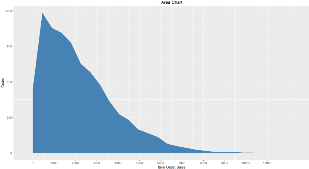 7 Visualizations You Should Learn in R - Tatvic Analytics
