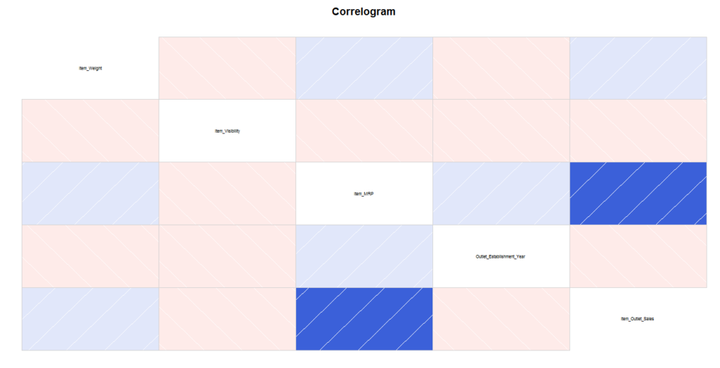 7 Visualizations You Should Learn in R - Tatvic Analytics