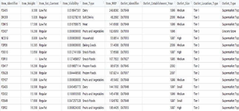 7 Visualizations You Should Learn in R - Tatvic Analytics