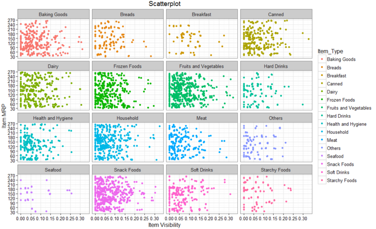 7 Visualizations You Should Learn in R - Tatvic Analytics