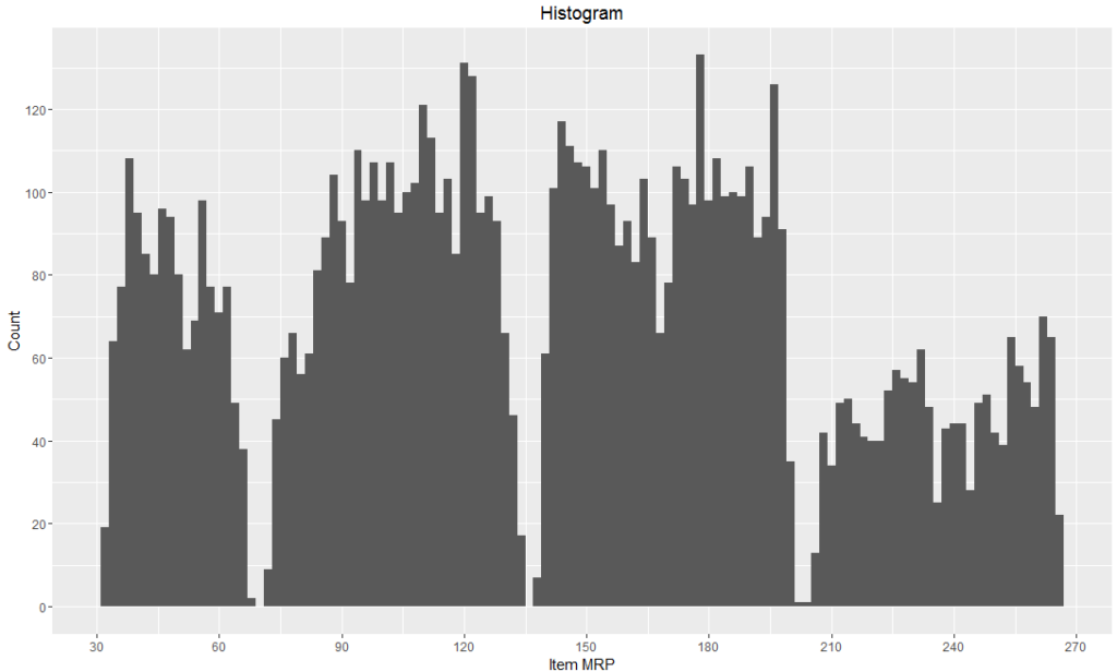 7 Visualizations You Should Learn in R - Tatvic Analytics