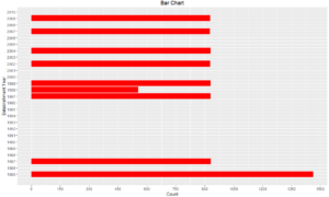 7 Visualizations You Should Learn in R - Tatvic Analytics