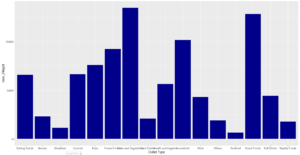 7 Visualizations You Should Learn in R - Tatvic Analytics