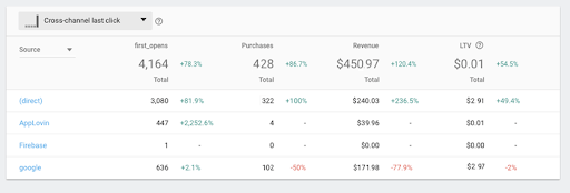 Source Report for in_app_purchase Event