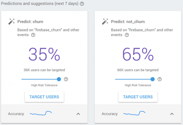 How to Prevent "Churn Users" - Use Case: Prevent Users from Churning