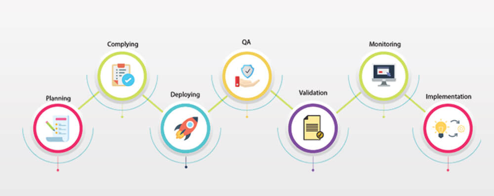 tag governance stages