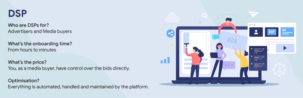 Demand-Side Platforms (DSPs)