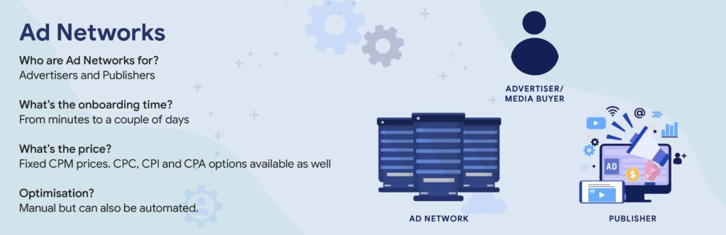 Ad Networks