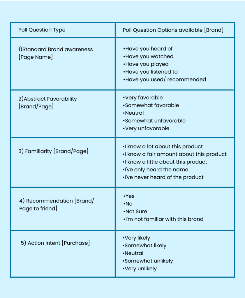 Meta BLS questions