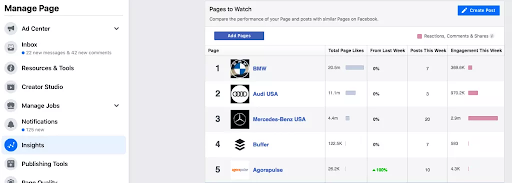 Facebook Page Insights Analysis