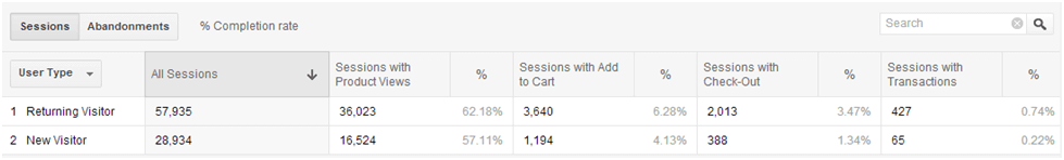 New vs. Returning Users