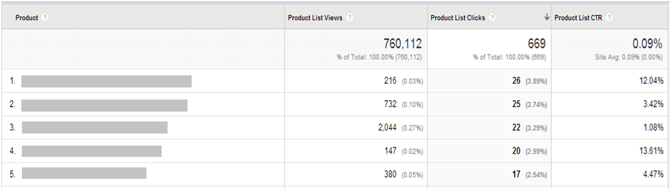 Internal Search Behavior Report