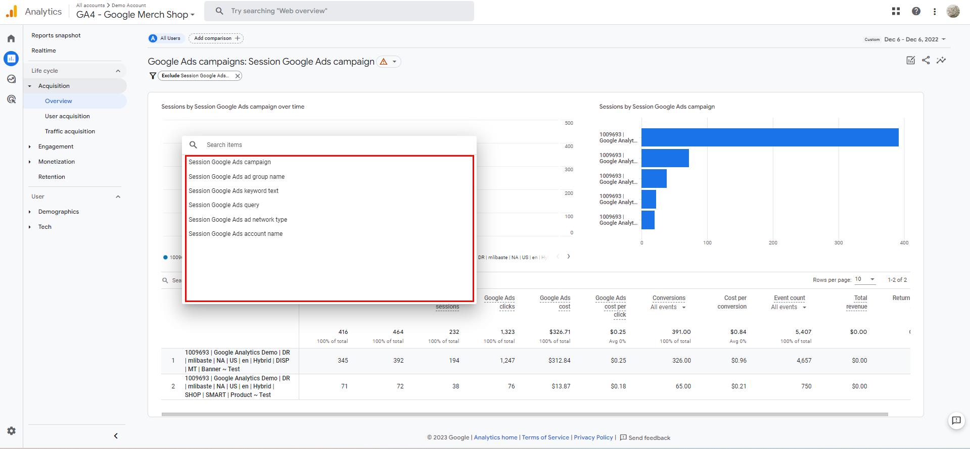 Google Analytics(GA4) Google Ads campaigns report