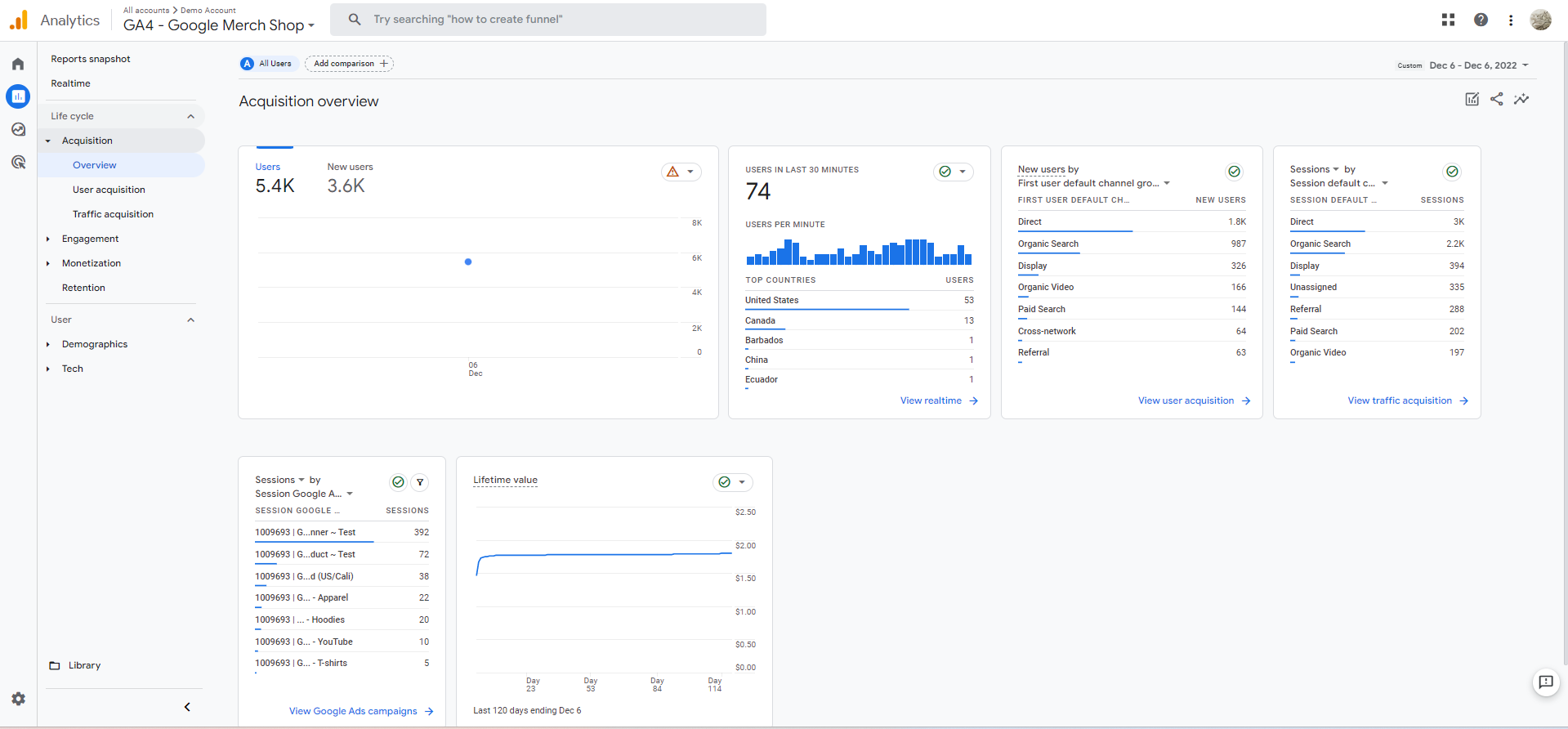 Acquisition-Overview