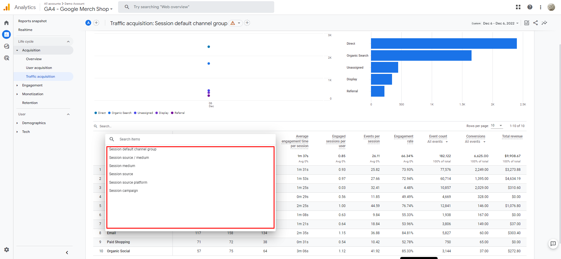 Google Analytics(GA4)Traffic Acquisition Report