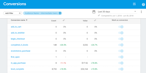 Firebase Conversions Report