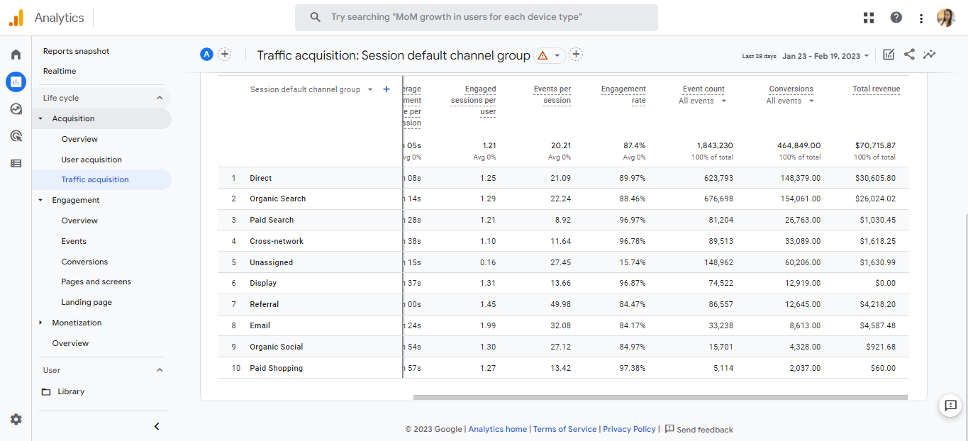 Traffic Acquisition report