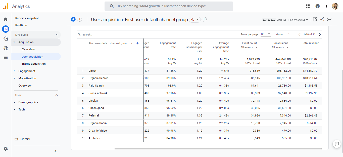 User Acquisition report