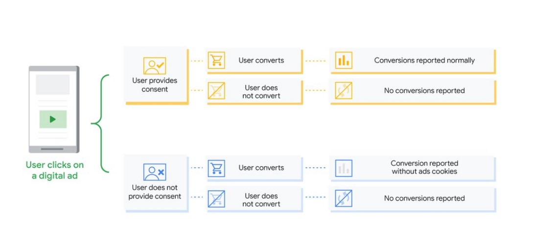 User Journey Paths with Cookie Consent Options