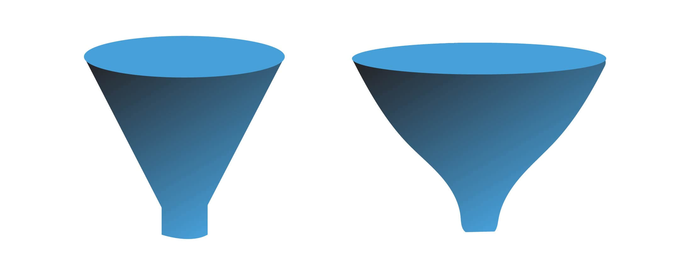 Why we suggest DV360 - Redefine the acquisition funnel