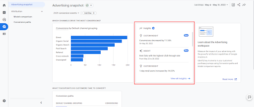 Insights Dashboard - Advertising Snapshot