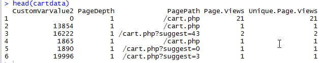 Relationship between cart value & the page depth