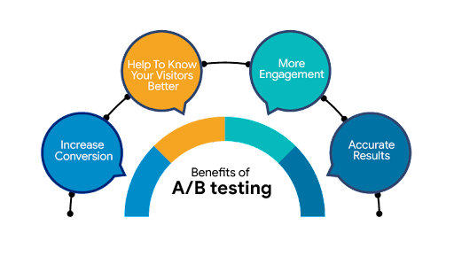 A/B testing advantages