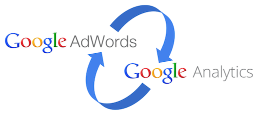 Google Adwords