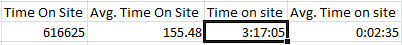 Formatted cell value