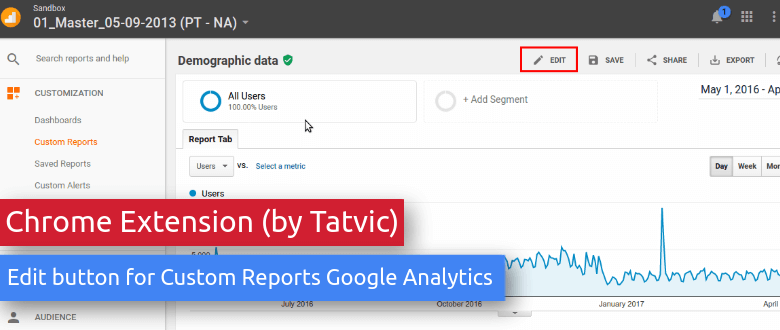 chrome extension for google analytics