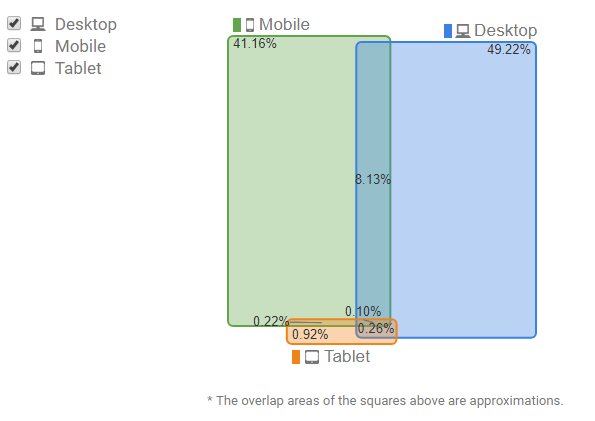 Implementing User ID Google Analytics