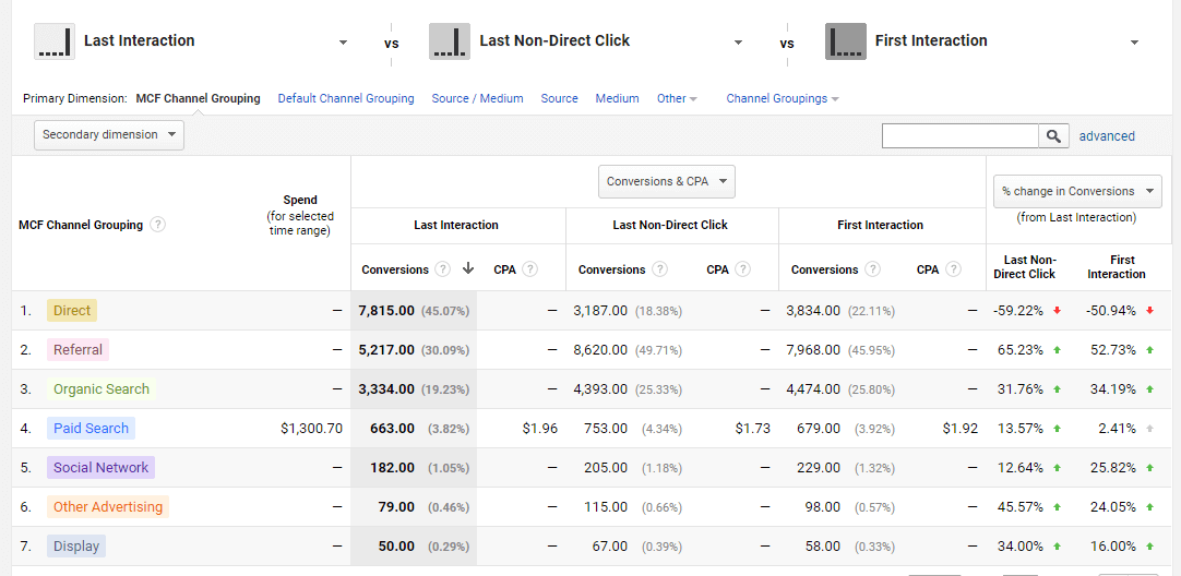 Google analytics