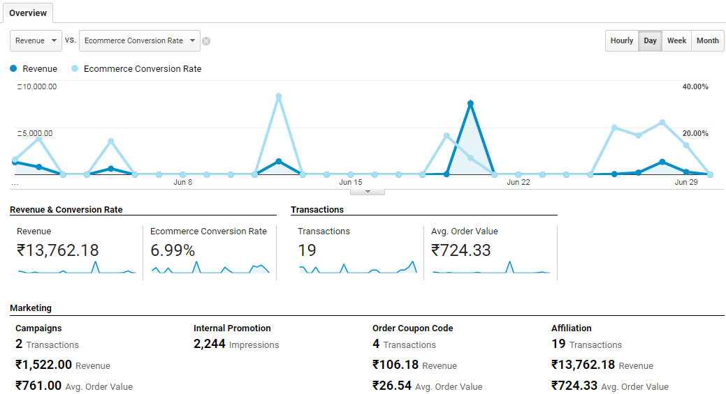 ecommerce_overview