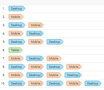 Measure users with user id