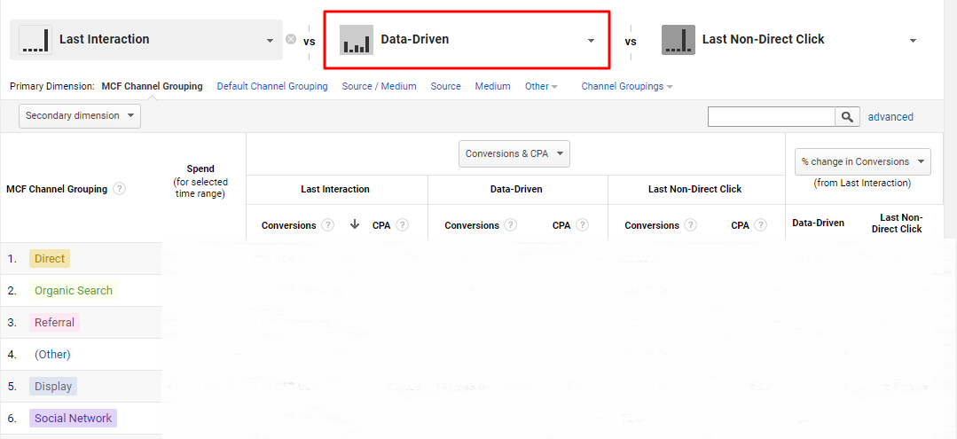 Google Data Driven Attribution Model