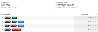 Multi Channel Funnel Reports