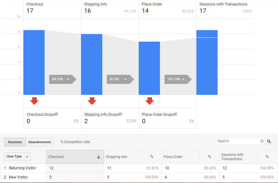 universal_analytics