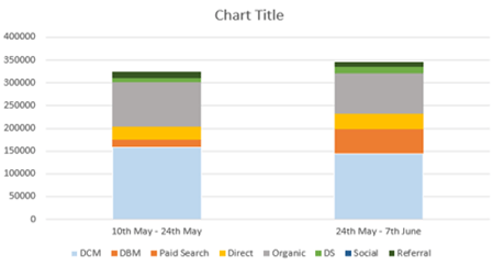 Google Analytics